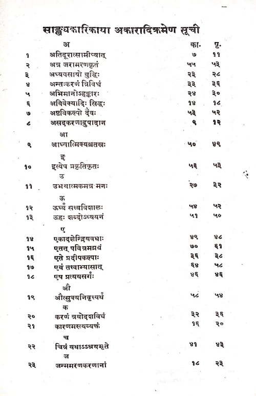 Sankhya Karika ( CSS 56)
